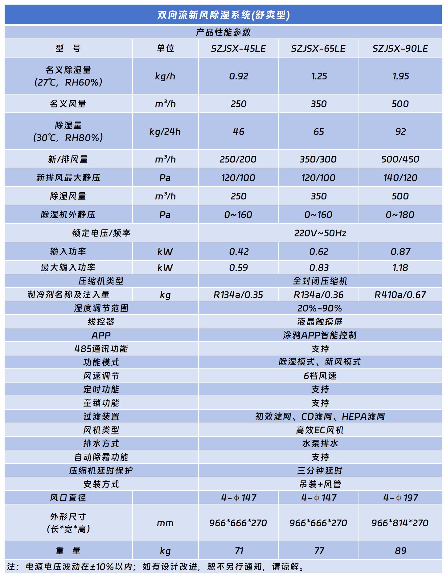 雙向流新風(fēng)除濕機(jī)(舒爽型).jpg 雙向流新風(fēng)除濕機(jī)(舒爽型).jpg